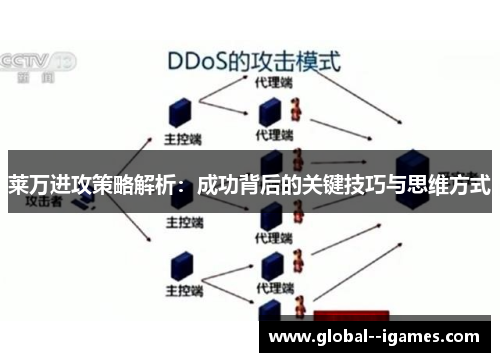 莱万进攻策略解析：成功背后的关键技巧与思维方式